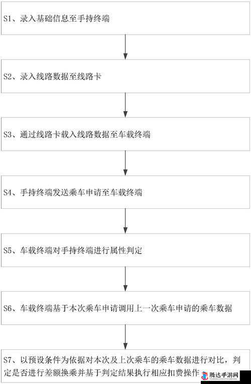 公交车检票员严格执行检票上车工作流程