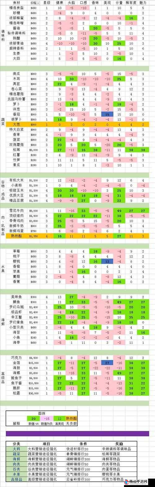 幻塔游戏中鱼腥草食材的详细获取位置与全面搜集攻略