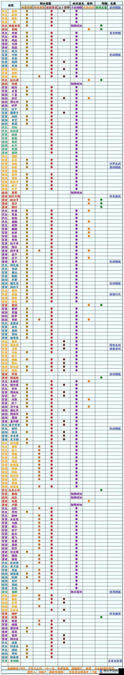 全面解析无悔入华夏游戏中名臣升级策略与具体方法介绍