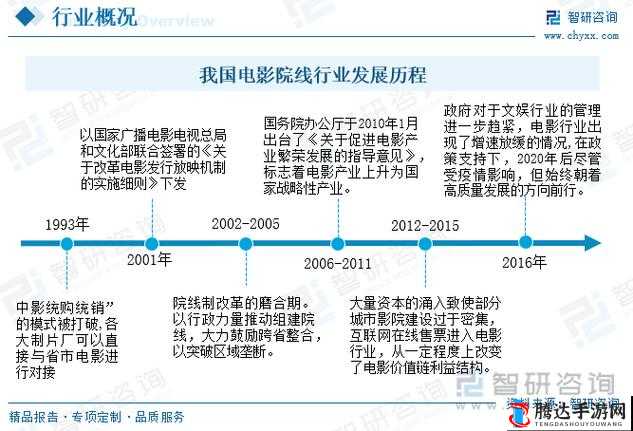 国产专区一线二线三线码：揭示中国影视产业的发展脉络