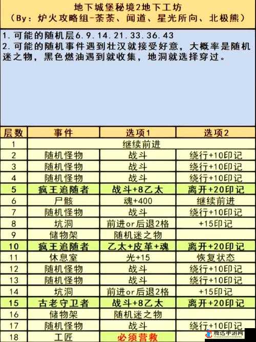 地下城堡3，魂之诗不死冥虫支线副本详细通关攻略与打法