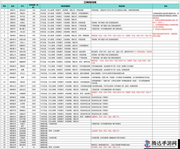 武林闲侠水坞林副本通关全攻略，掌握角色配置与谜题解法助你顺利过关