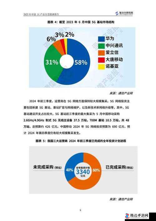 5G 概念 2 日主力净流出 52 亿：对相关产业及市场影响分析