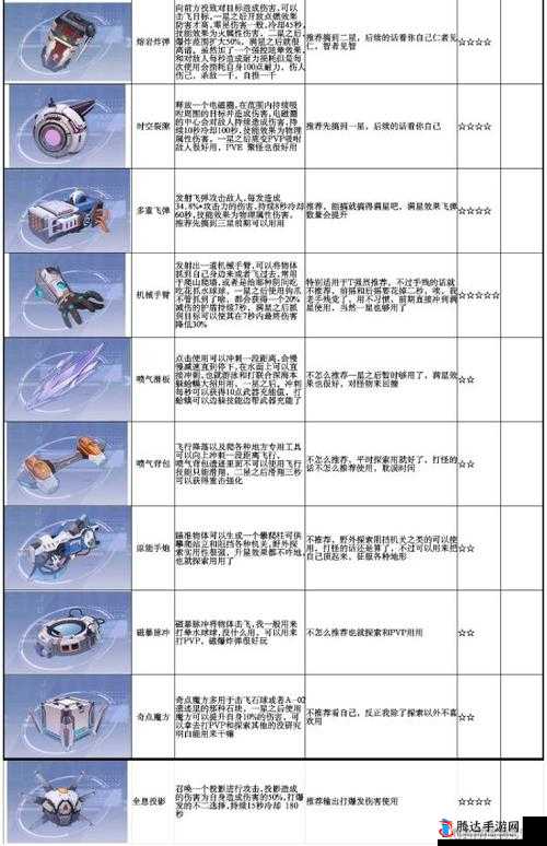 幻塔游戏指南，全面解析赤焰左轮源器获取方法与攻略