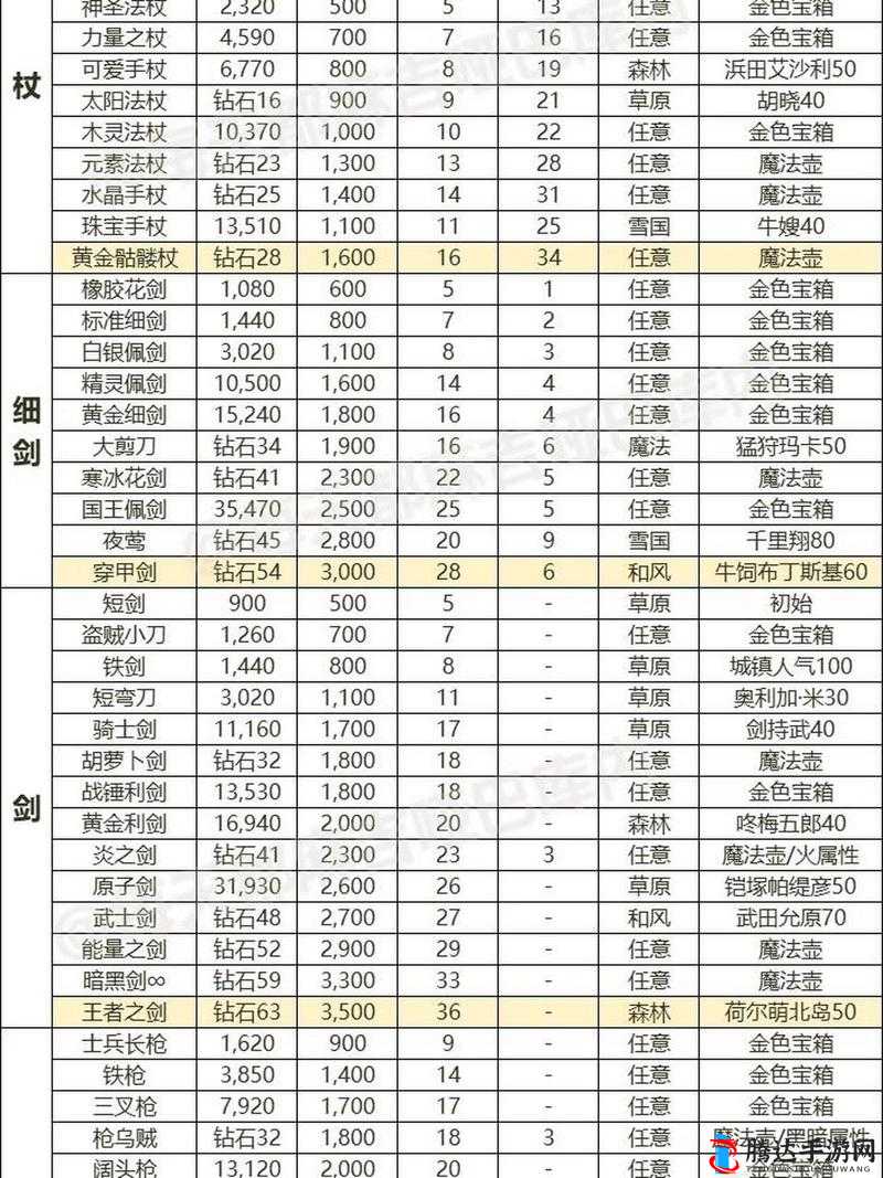 幻塔SR武器选择全攻略，寻找最适合你的战斗伙伴与策略