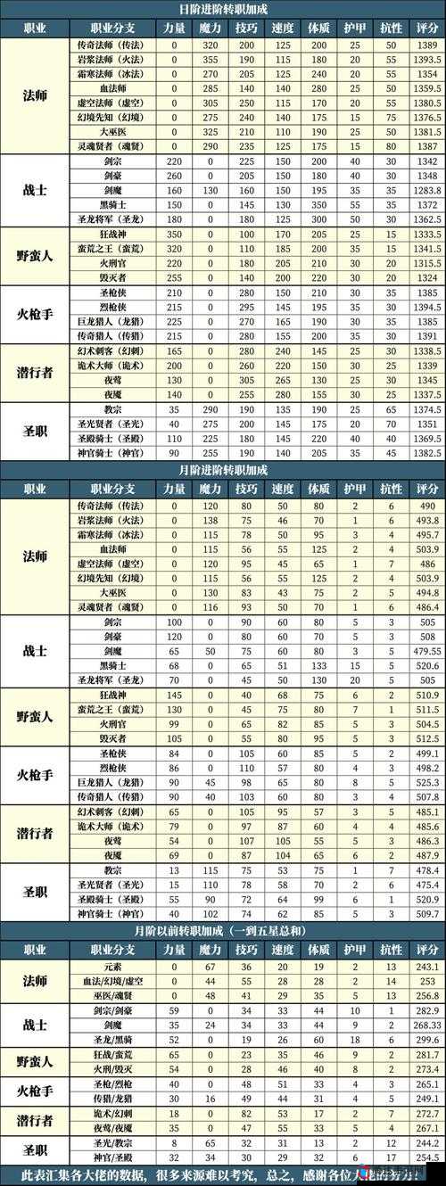 地下城堡3举手之劳支线任务攻略，解锁、流程及奖励全面分享