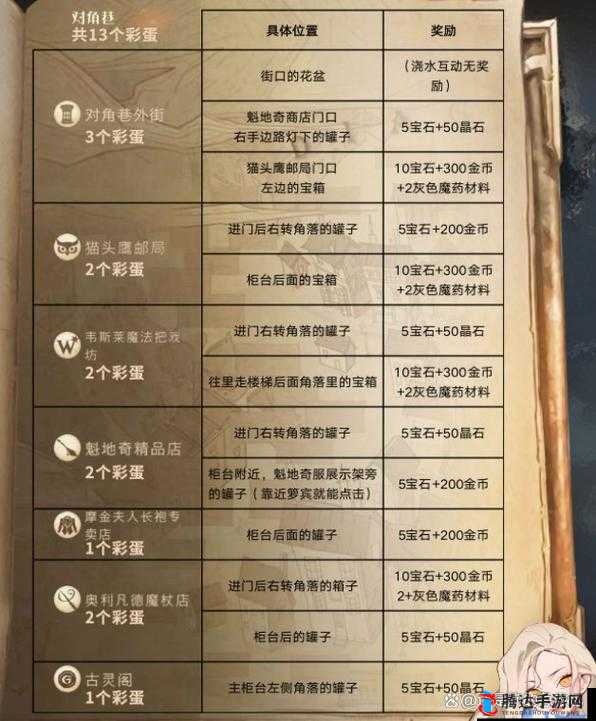 哈利波特魔法觉醒冬日彩蛋触发全攻略，详解变形课与占卜课彩蛋触发方式