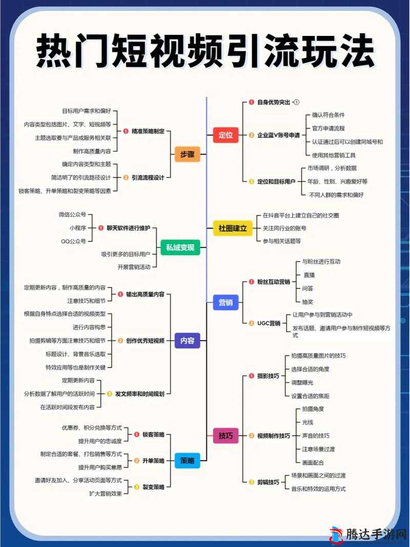 关于 SEO 短视频页入口引流的方法技巧与优势介绍