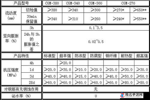 H 系列高强灌浆料恢复时间及相关特性解析