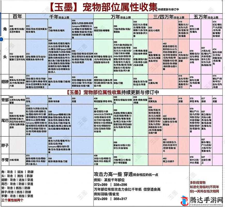 妄想山海游戏攻略，全面解锁火璃兽蛋获取秘籍，探索珍稀宠物培育的多样途径