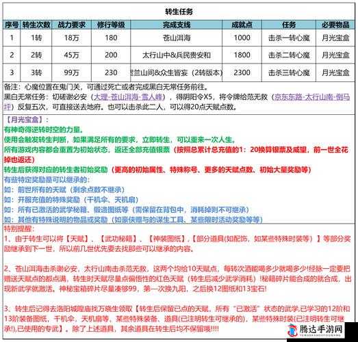 武林闲侠金水镇任务全攻略，详细步骤助你轻松完成任务