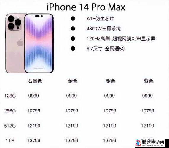 iPhone14 欧美日韩版本价格：全球差异与市场洞察