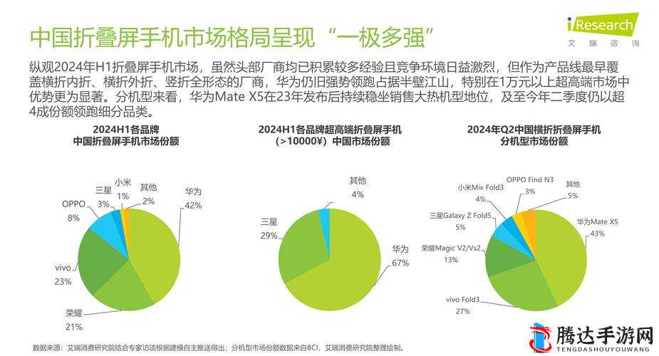 亚洲无 Mate20Pro ：探寻背后的市场原因与发展趋势