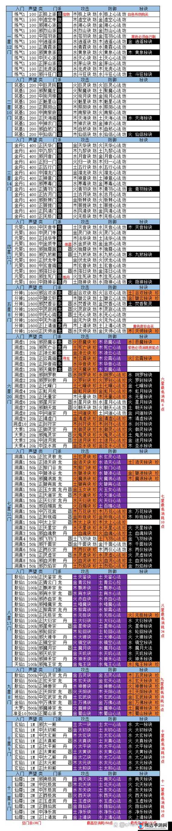 想不想修真道果升级全攻略，解锁与提升功能详解指南