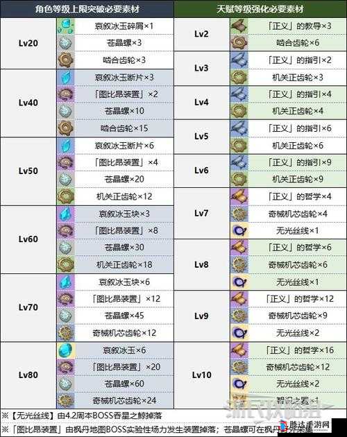 冰原守卫者博学者角色可获取材料全面解析与一览