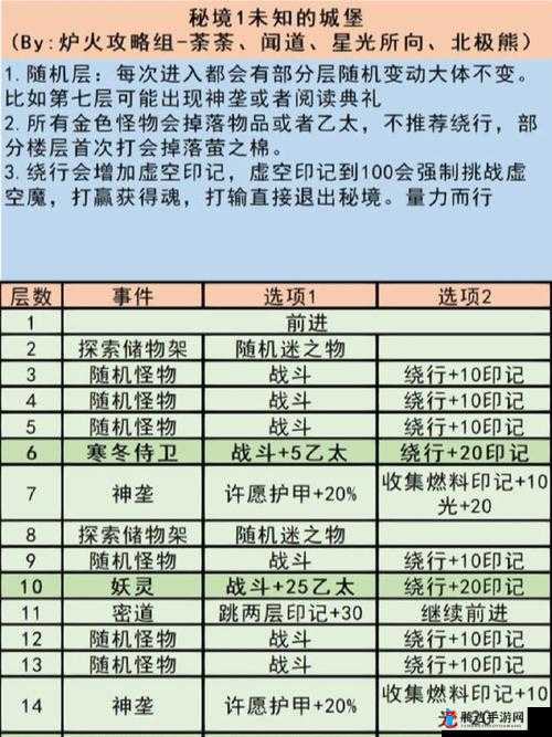 地下城堡3矿石获取途径全面解析，助你轻松打造梦寐以求的顶级装备