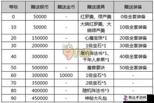 神角技巧游戏礼包全集，领取地址、兑换方法及详细指南