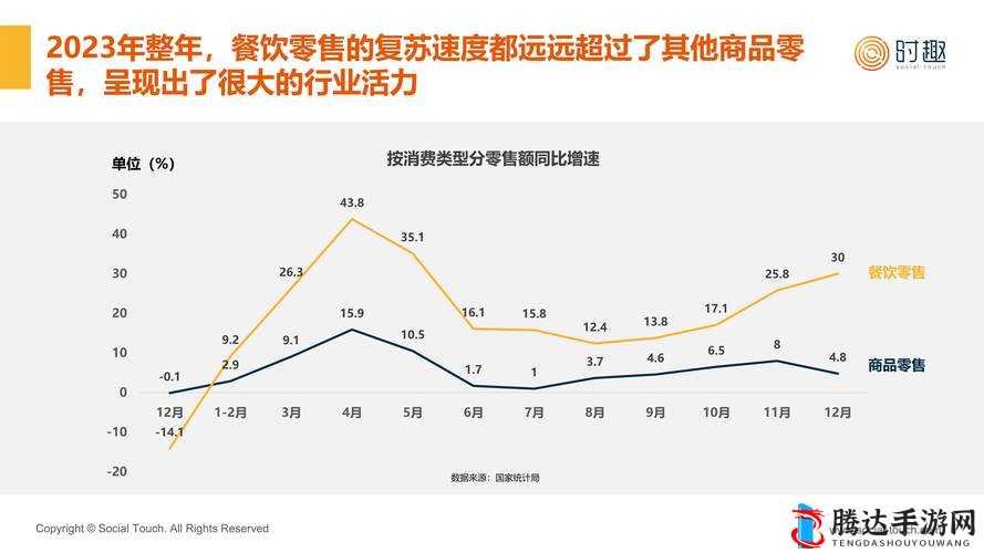 最新OVO食肉家庭摄取报告揭示：健康饮食趋势与肉类消费变化分析