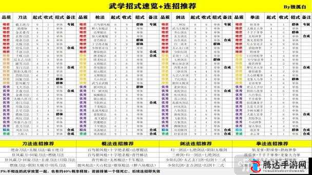 武侠乂心法全面深度解析，掌握战斗力飙升的终极秘籍