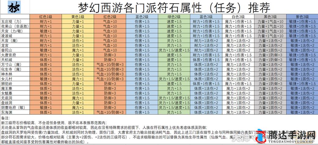 探索梦幻新诛仙中玄匠令的深邃奥秘与展现其无尽魅力的独特之处